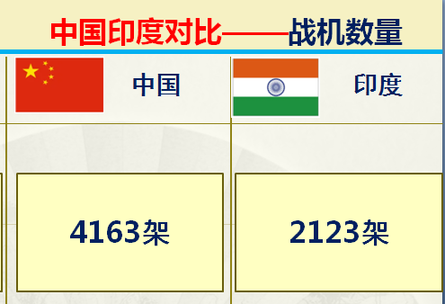 印度足球排名(印度和中国对比的优势有哪些？36组大数据对比中印综合实力)