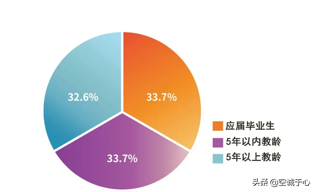 民办校第一年招生的卓越中学到底怎样？参观完的家长这么说