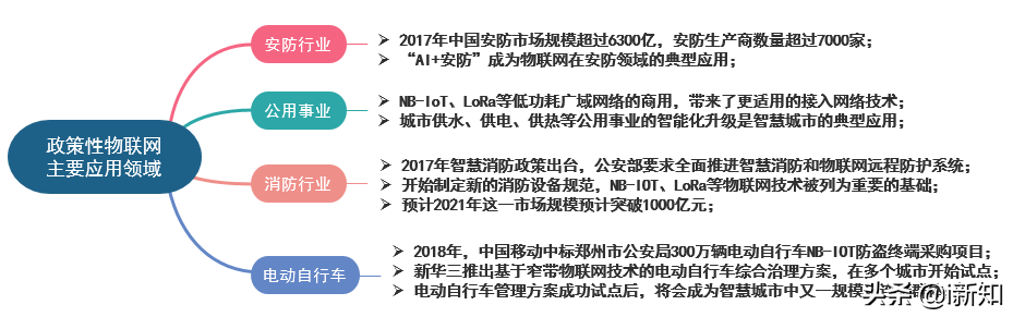 什么是IOT物联网，中国物联网行业应用现状，未来十大发展方向