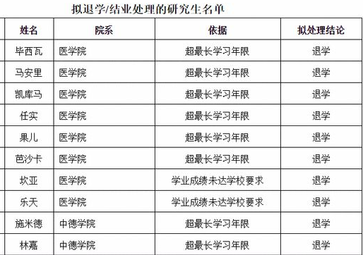 同济大学拟退学10名研究生，退学原因引注意，在读生引以为戒