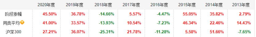 既可攻又能守的寶藏基金