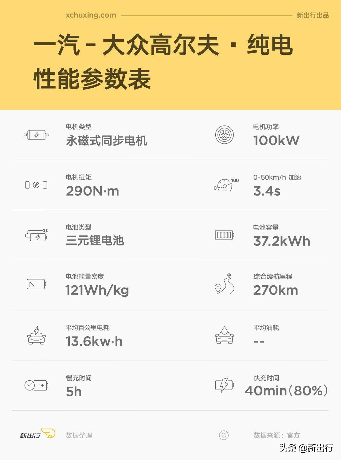 延续精致的德系风味 试驾一汽-大众高尔夫·纯电