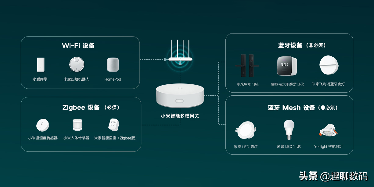 从零开始，搭建属于自己的小米全屋智能家居