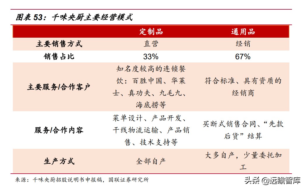 速冻食品：米面、火锅料、预制菜，8家代表企业领头掘金千亿市场