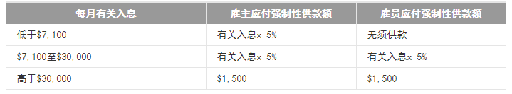 什么是强积金计划？为什么在香港工作要强制缴纳？
