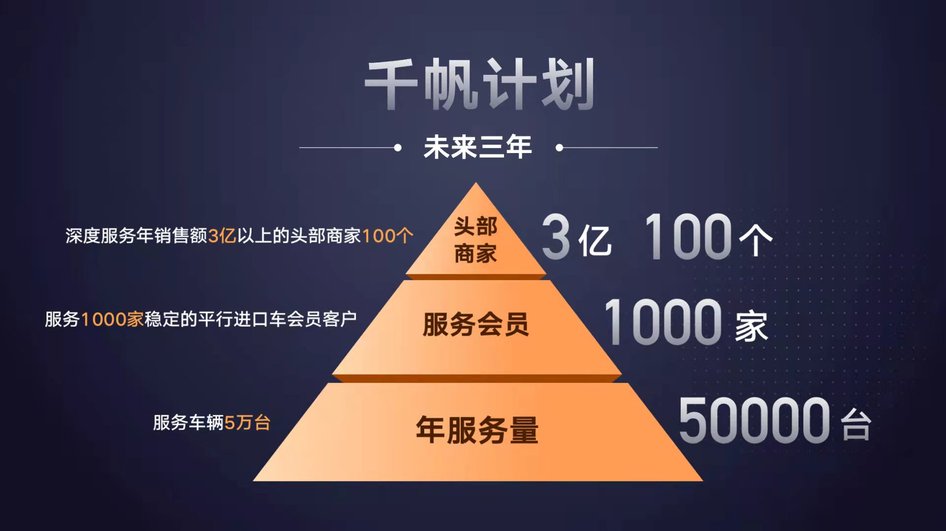 重启时刻 来看这两家平行进口车商销售过亿的秘笈