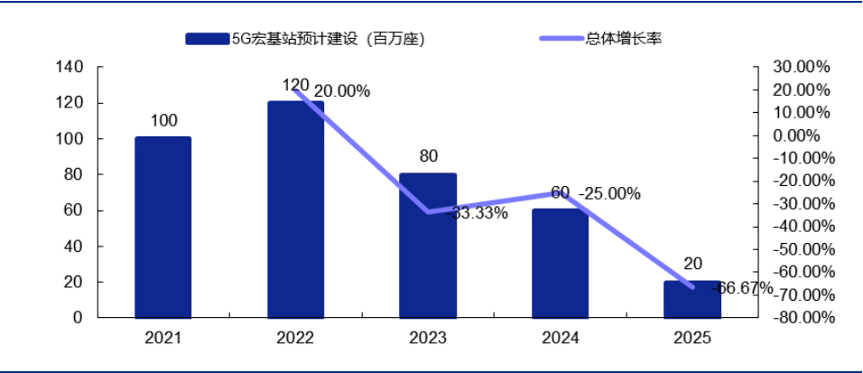 SiC 衬底——产业瓶颈亟待突破，国内厂商加速发展