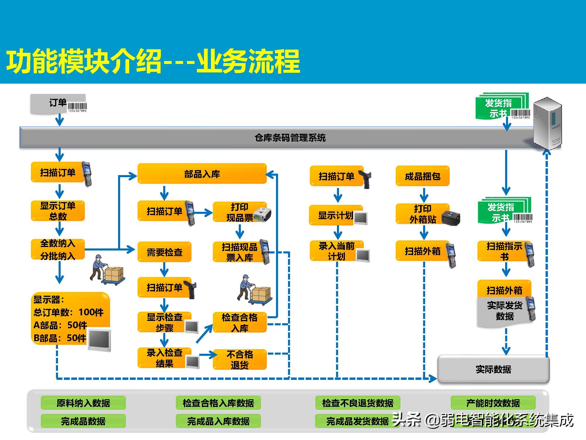 MES系统解决方案