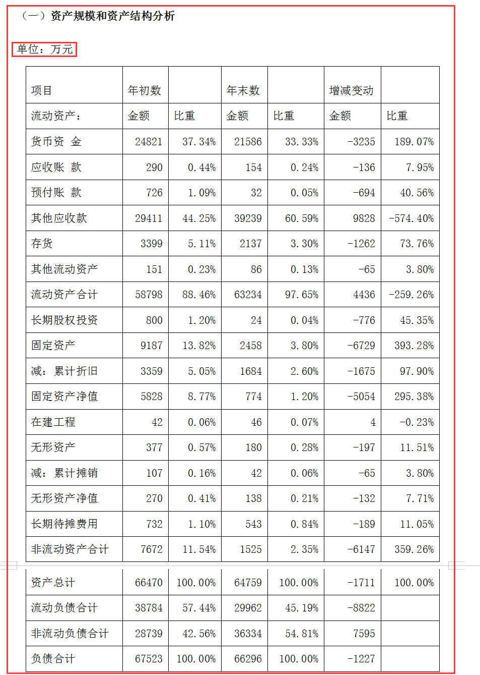 财务报表分析：通过真实数据及案例进行分析，附：报表分析公式