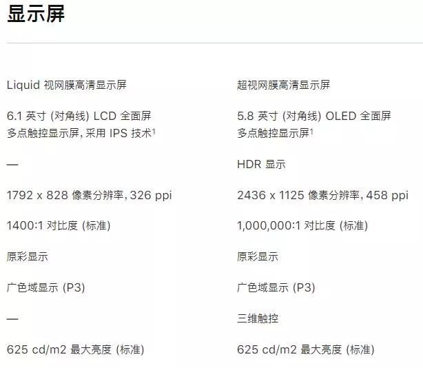 苹果x跟xr参数对比（分享2款苹果手机的区别）