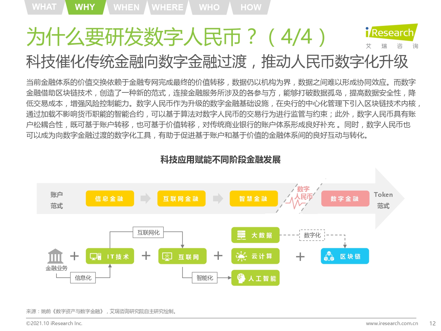 2021年中国数字人民币发展研究报告