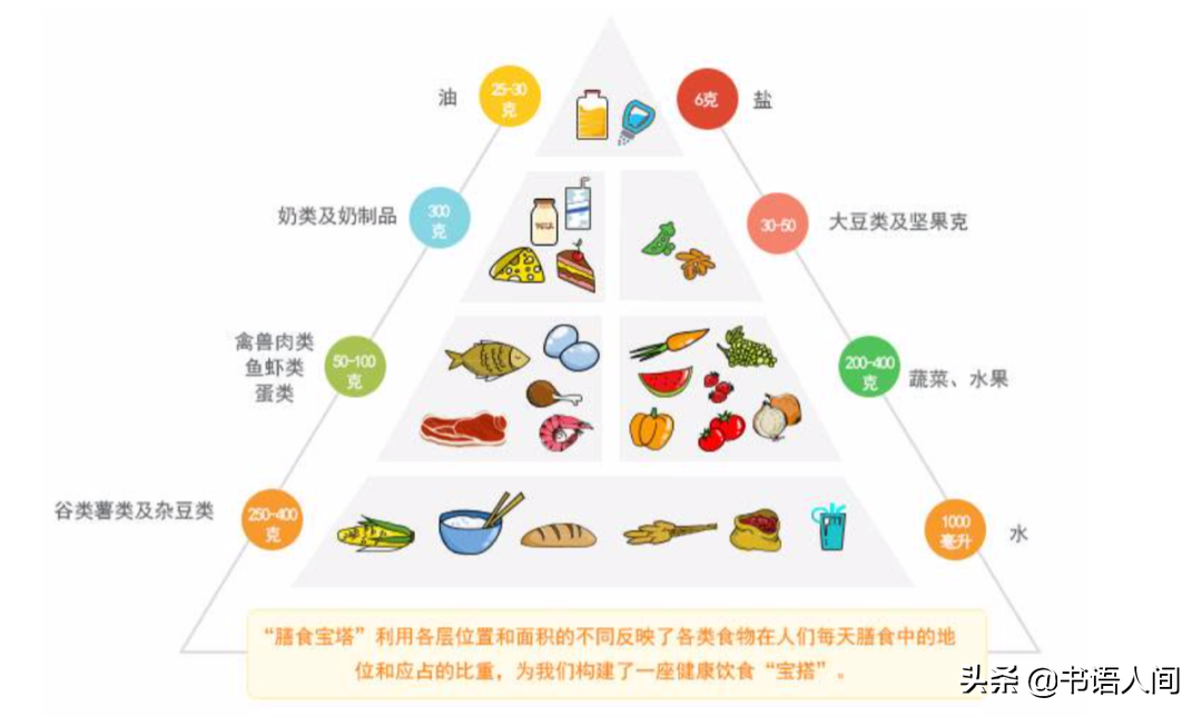 学习儒家经典，为何要从四书中篇幅最短的《大学》学起？