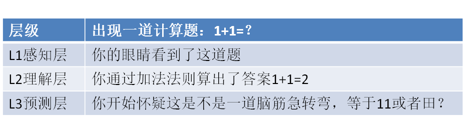 什么是态势感知？