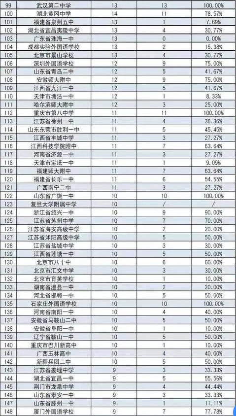 2019—2020，低调的绵阳，收获了12个全省全国第一