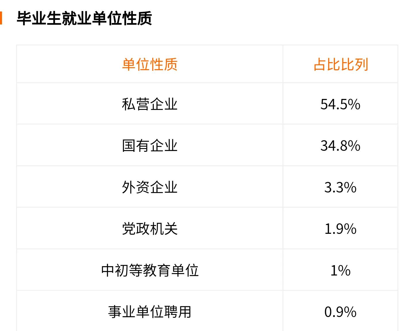 高考院校数据解读：东北林业大学（2021）