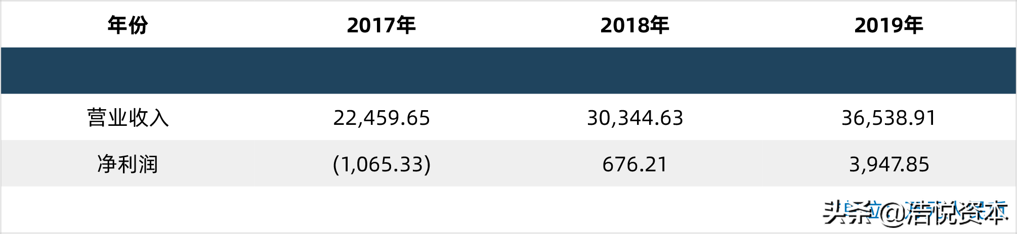 新冠药物纳入医保目录调整方案，年度医保目录调整正式走向常态化