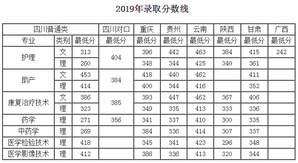 在成都、德阳拥有2大校区的医学高校，是四川唯一的护理职业学院