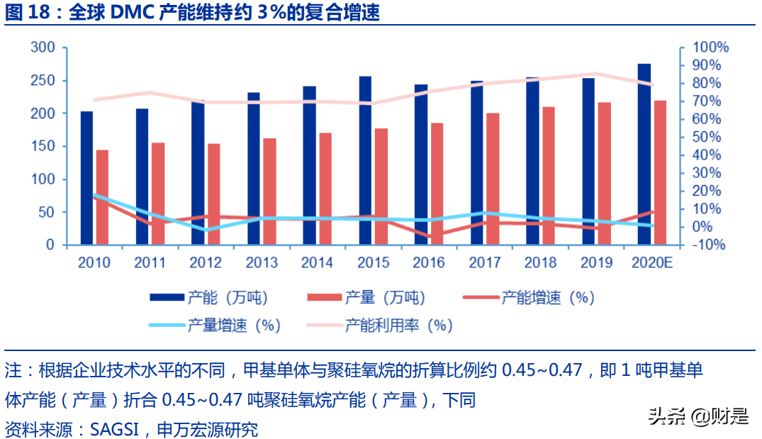 硅行业深度报告：供需结构共振，硅产业链景气有望持续上行