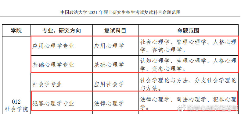2021年中国政法大学心理学考研变成312统考啦（院校介绍）