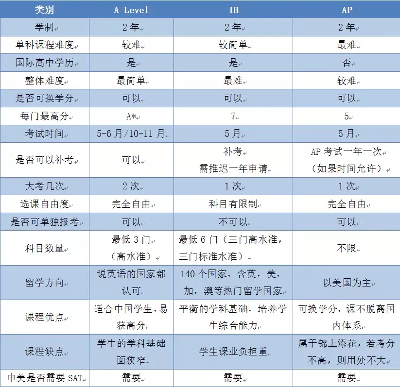 老大私立学校，老二公立学校，谈谈两者的差异和优势