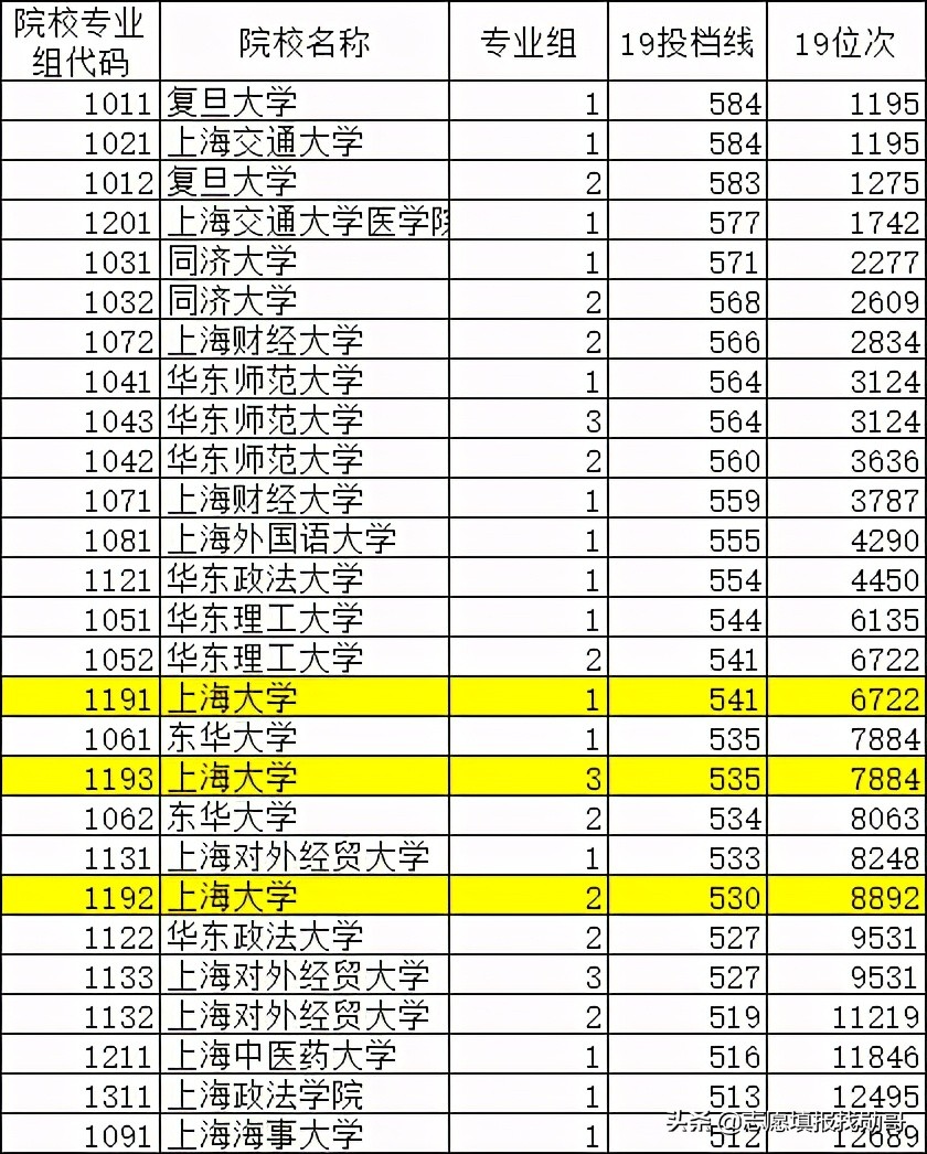 上海这所大学常被人“忽略”，明明是211，但很多人都“没印象”