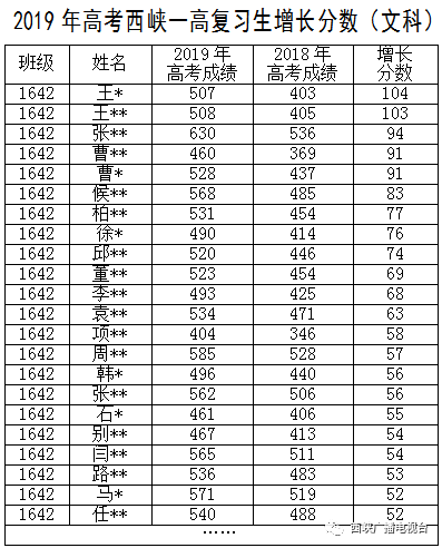 西峡一高2020高考再创佳绩！另附高三复习班招生简章
