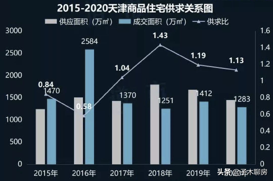 天津收紧“高考移民”通道，大批高考移民家庭面临艰难抉择