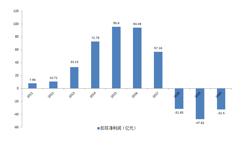 长安汽车第三次创业：当年有多么风光，现在就有多么慌张