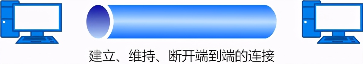 万字45张图详解计算机网络基础知识