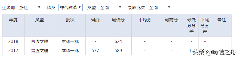 2015-2018年南京审计大学在各省文科、理科录取分数线