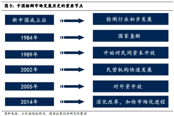 检测行业标杆：华测检测，民营第三方检测龙头研究