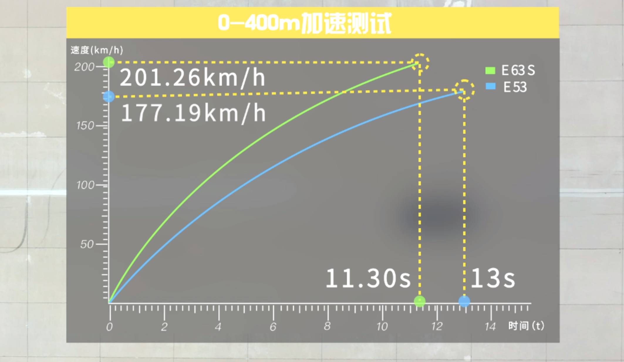 带你了解AMG精髓，看完就明白为何E53只算得上入门？