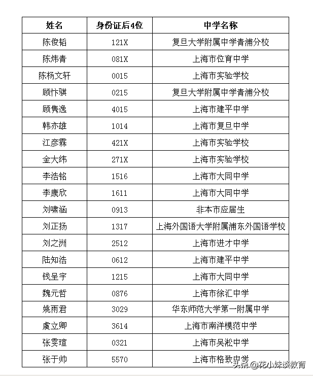 全国招生不足1000人，报考需提前批及理科生，南方科技大学真霸道
