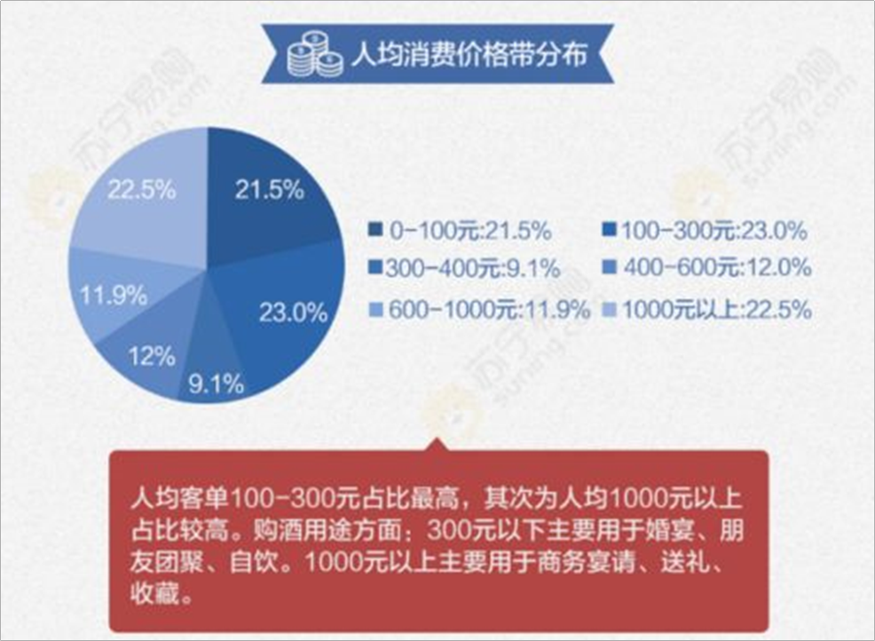 内容较多的页面，如何设计才有商务范？分享4个实用的方法