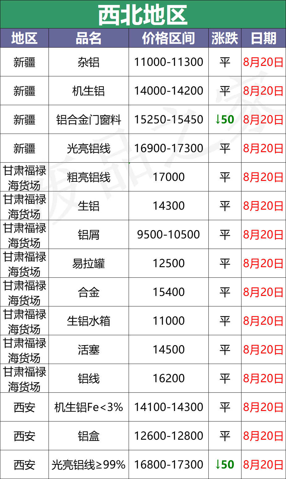 最新8月20日废铝价格汇总（附铝业厂家采购价）