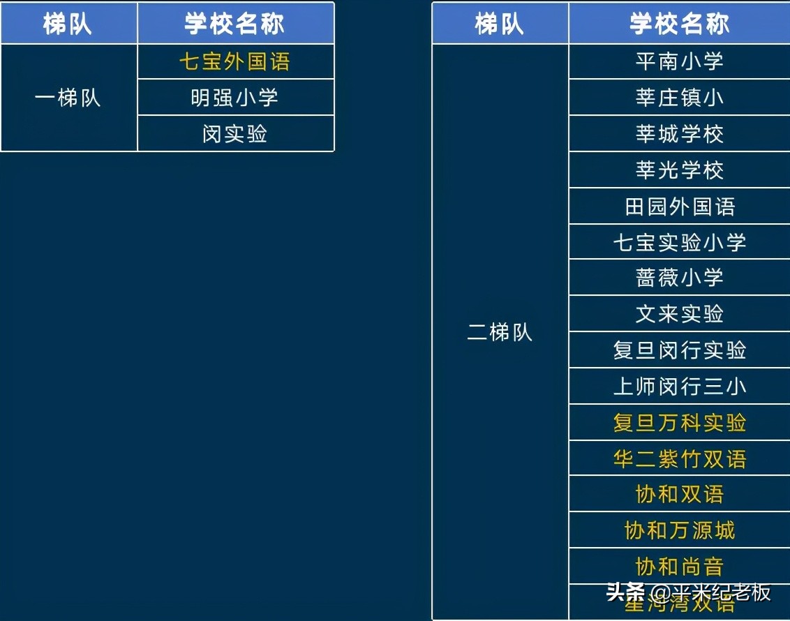 郊区该怎么择区，孩子考进四校八大的希望更大？