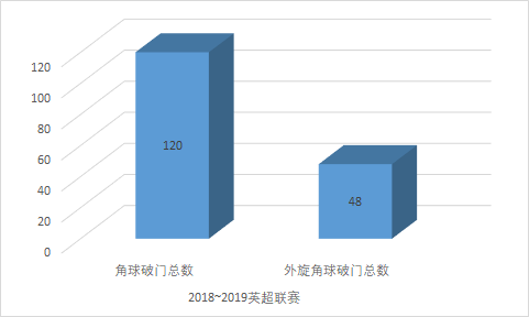 法甲为什么角球少你有什么看法(什么样的角球才更容易形成威胁？)