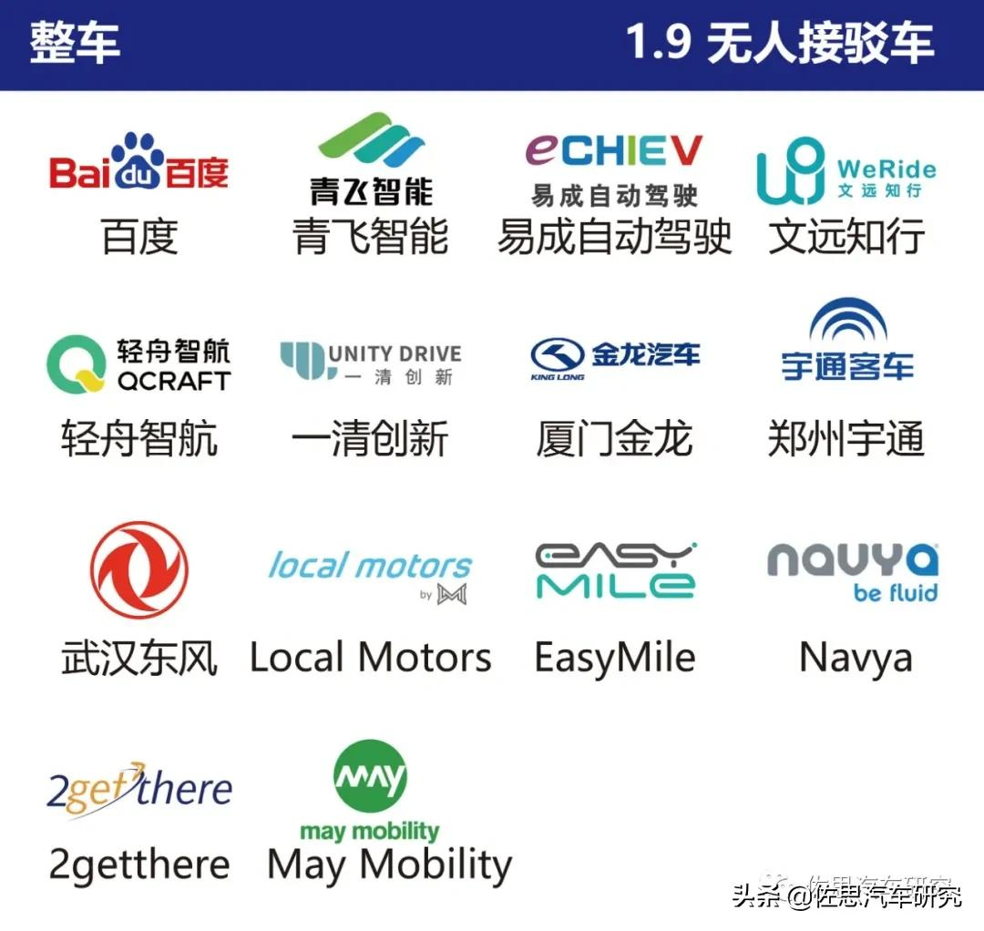 智能网联汽车产业链全景图（2021年4月版）