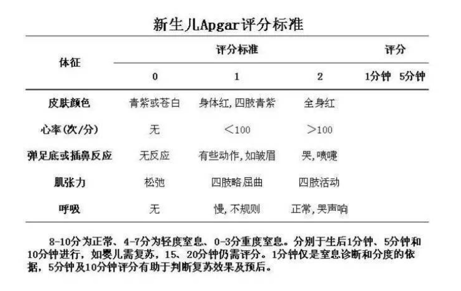 新生儿出生第1周，4个身体数据暗示着宝宝的智商，妈妈知道几个