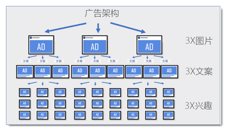 玄学广告？浅谈Facebook广告投放的几个技巧