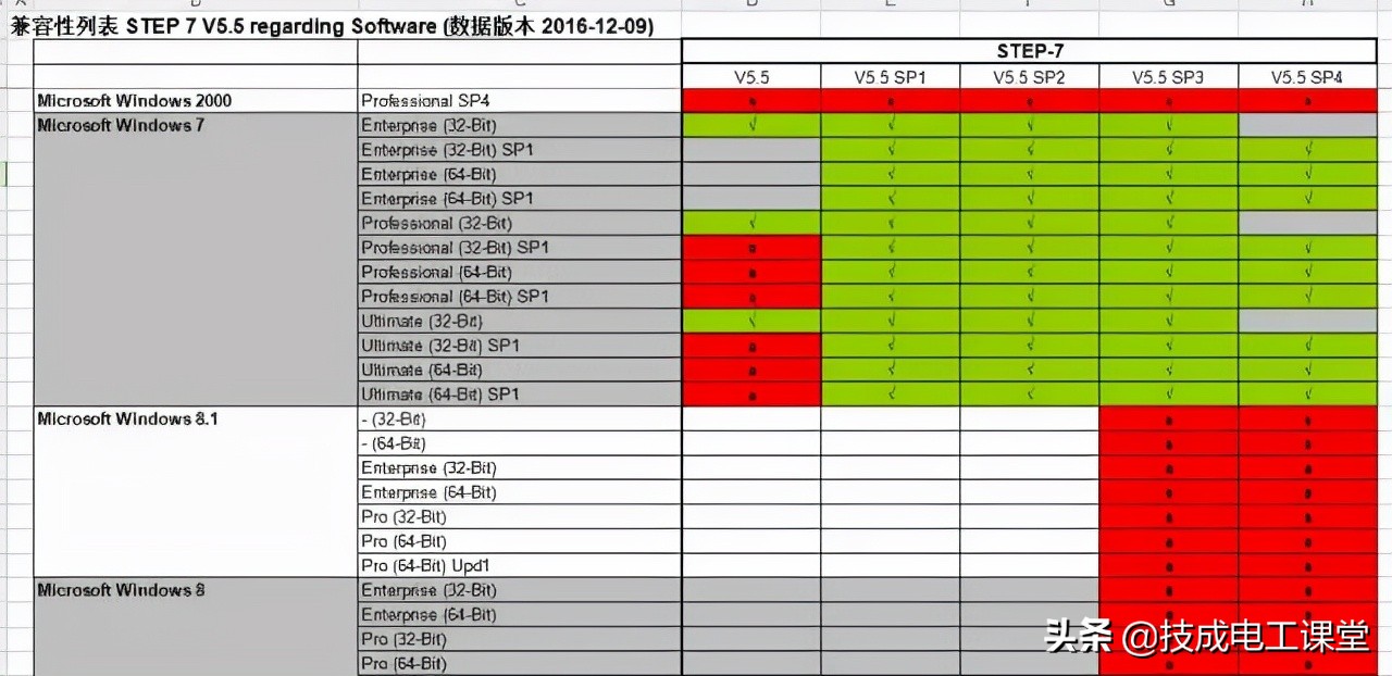 啥？你还不会软件安装？