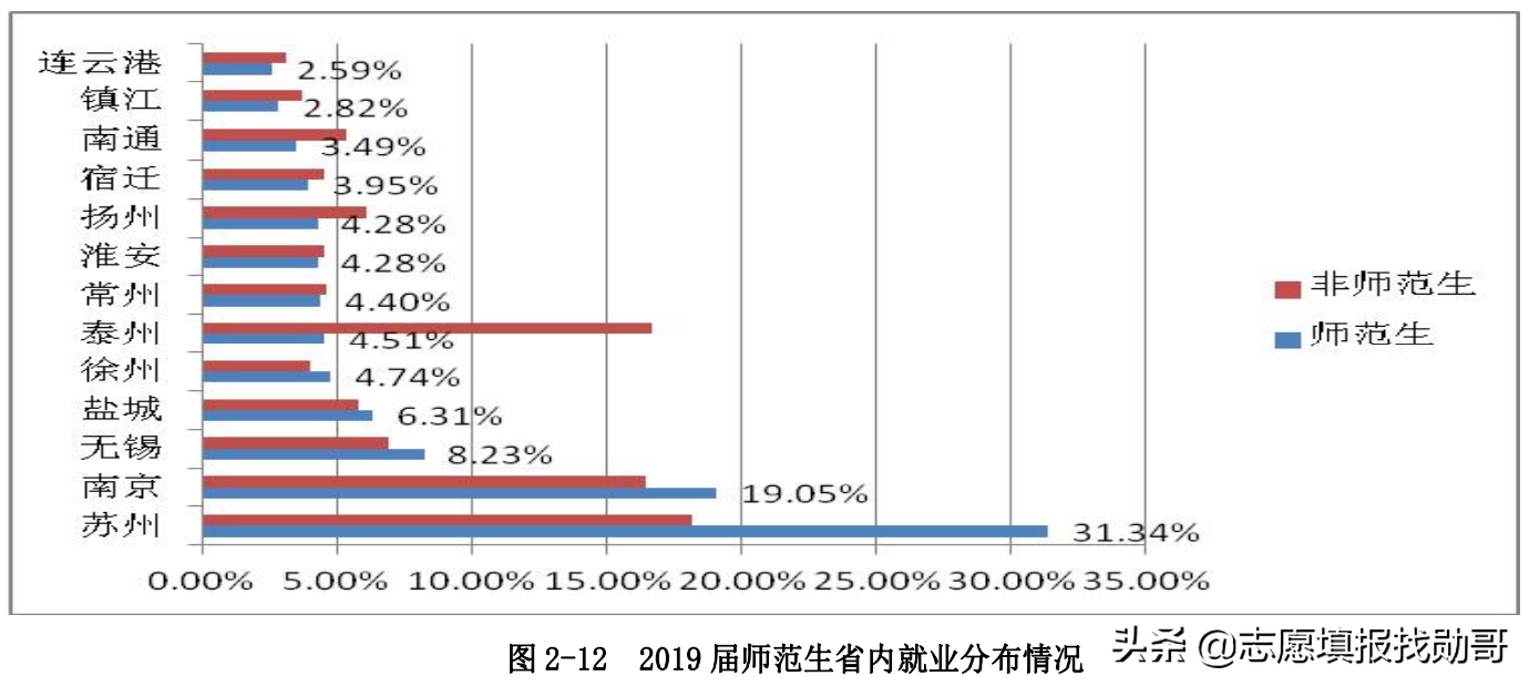 推荐！师范专业考编率高达80%，这所独立学院太牛了