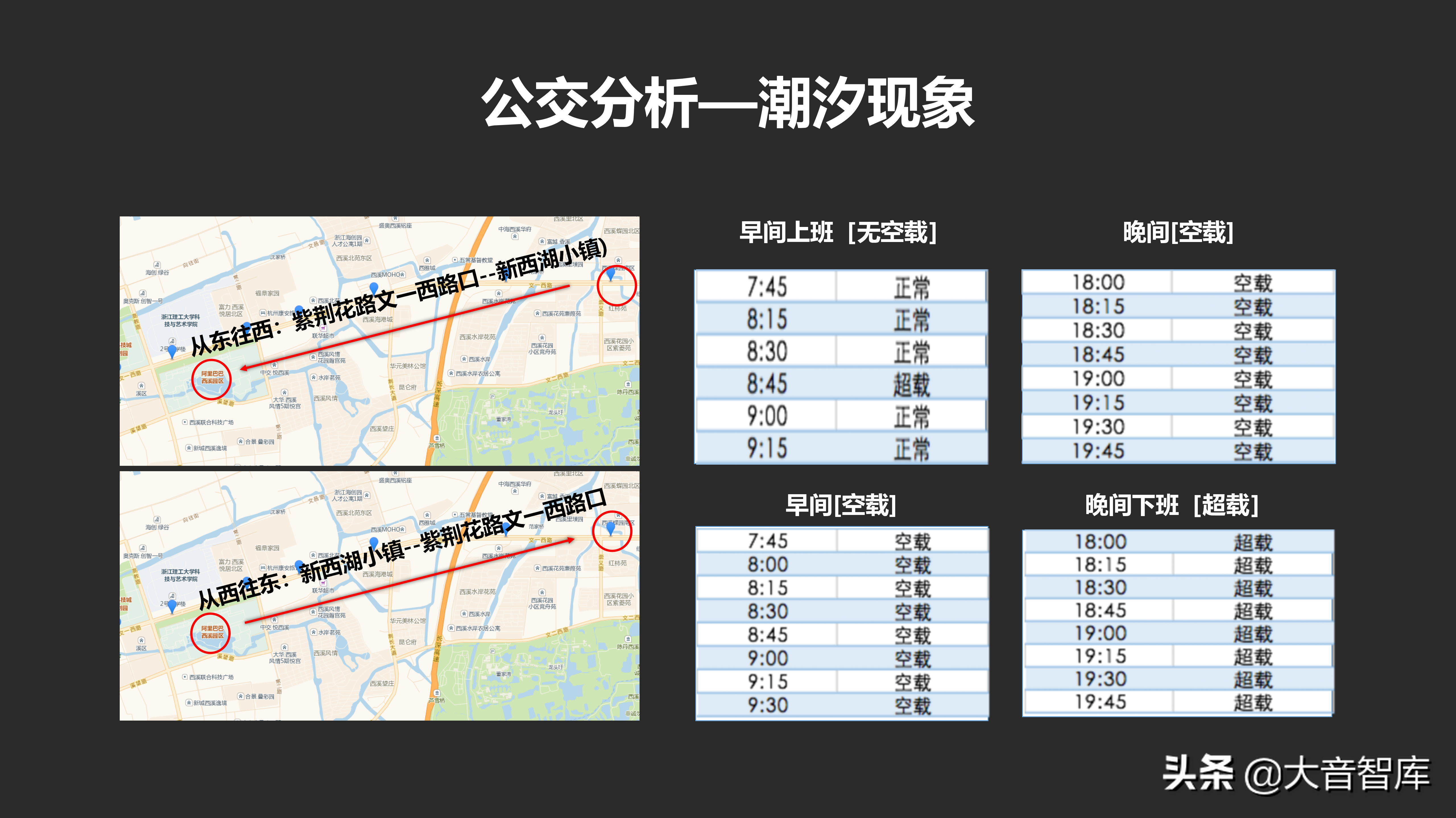 城市数据大脑项目汇报方案
