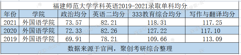 聚创考研择校贴：吐血整理！英语专业考研学生择校择专业推荐
