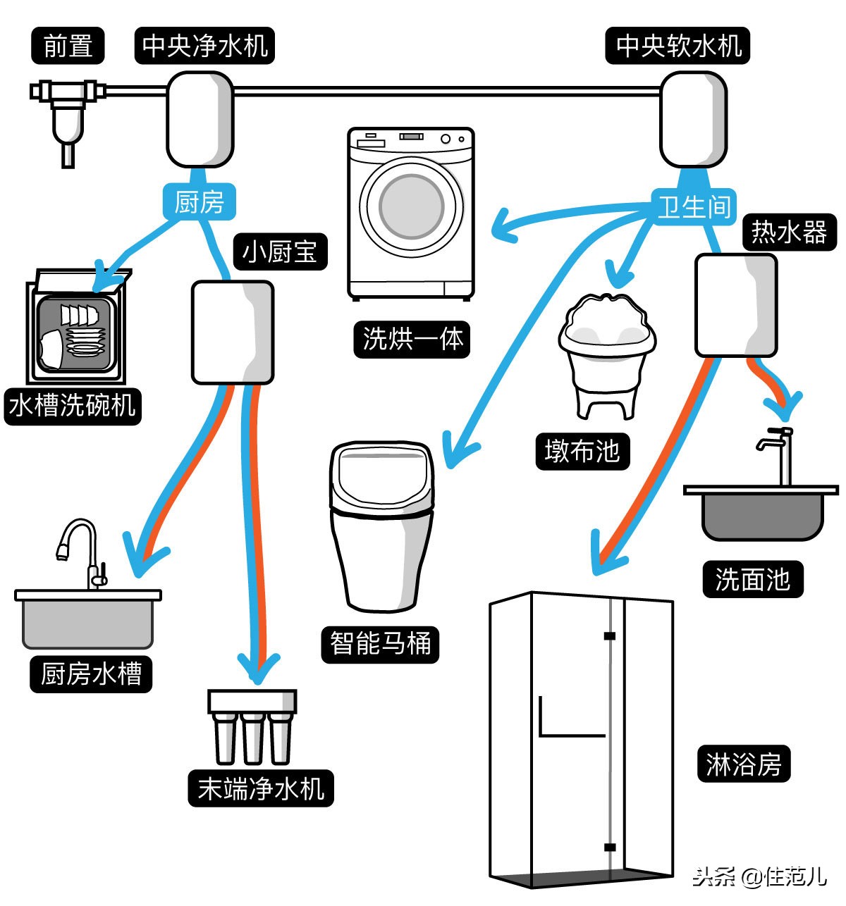都是装修，花100w装的能比花10w的好多少？