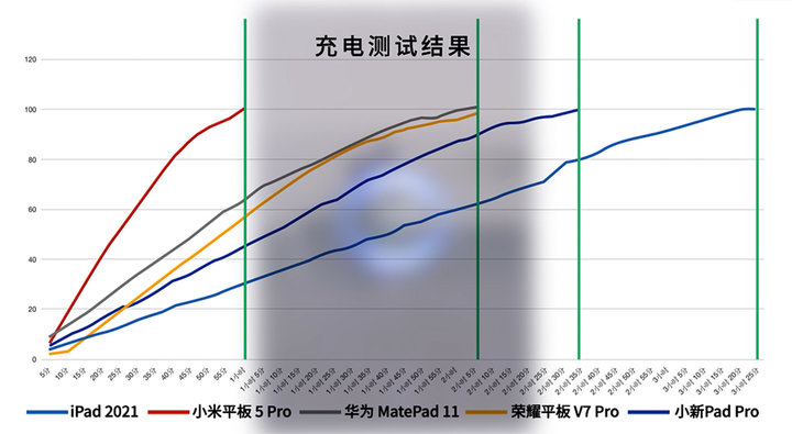 2500 元，除了 iPad，平板电脑还能这样选