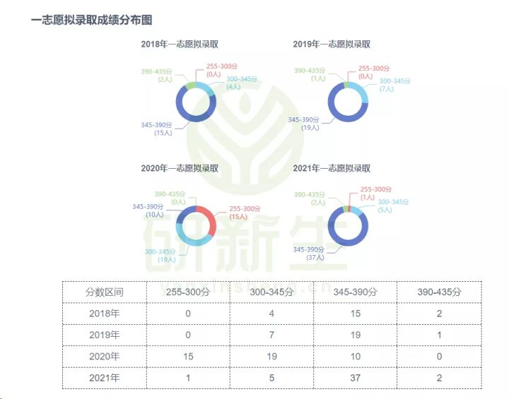 农业管理专业考研考情分析及院校推荐