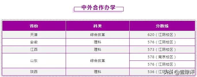 太难了！清北华五人等全国53所重点大学各省投档线汇总
