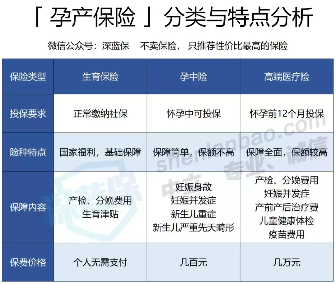 生育保险可以报销哪些费用？生育津贴、产假工资怎么算？