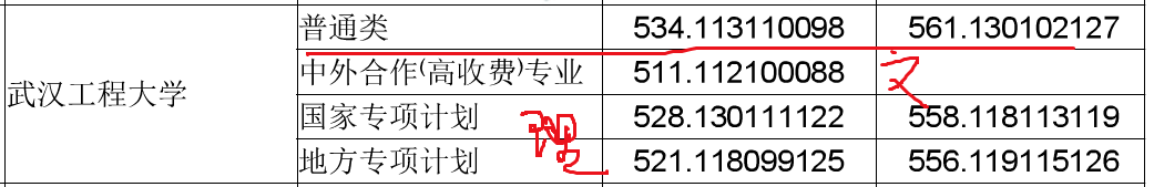 湖北省一本高校2019年省内录取分数汇总
